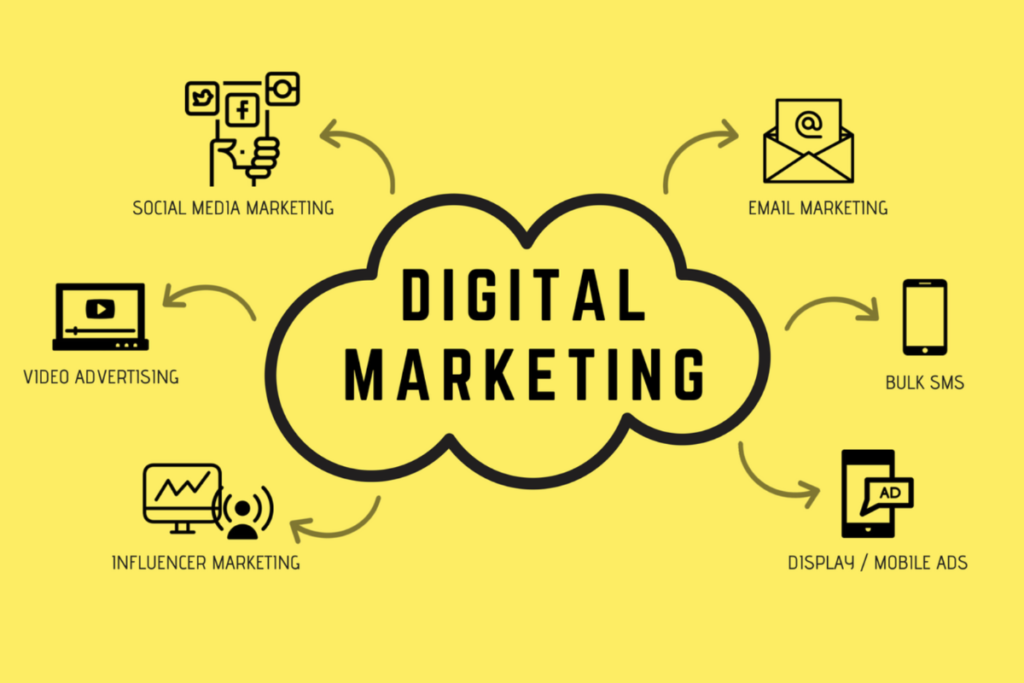 350+ Best Digital Marketing Bio for Instagram In English
